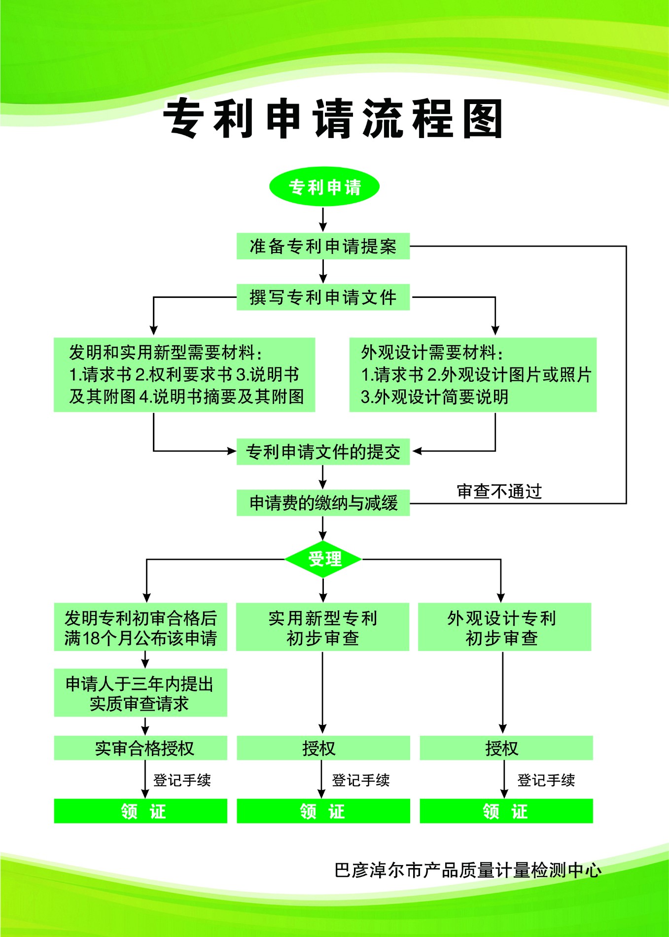 专利申请流程图.jpg