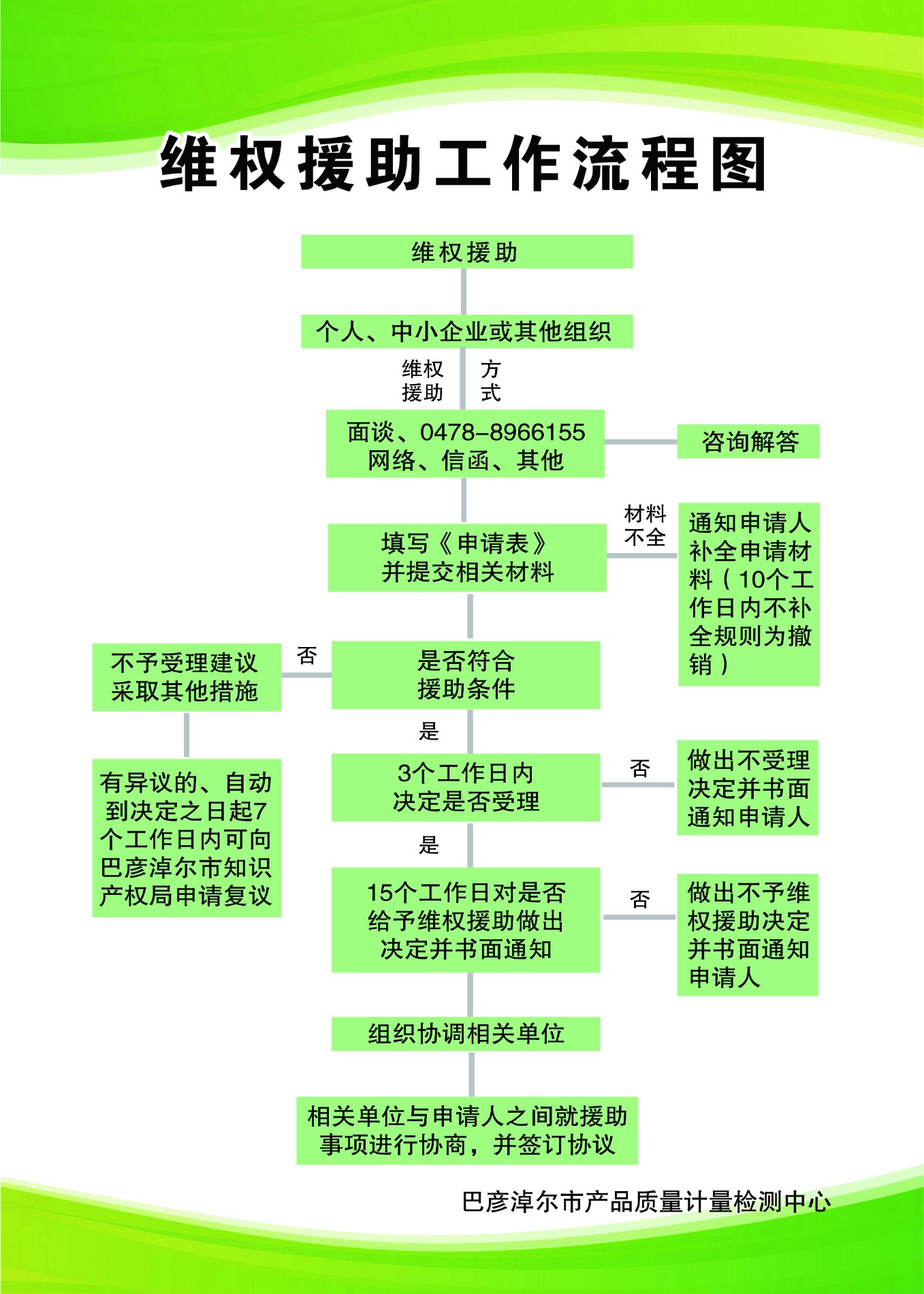 维权援助工作流程图.jpg
