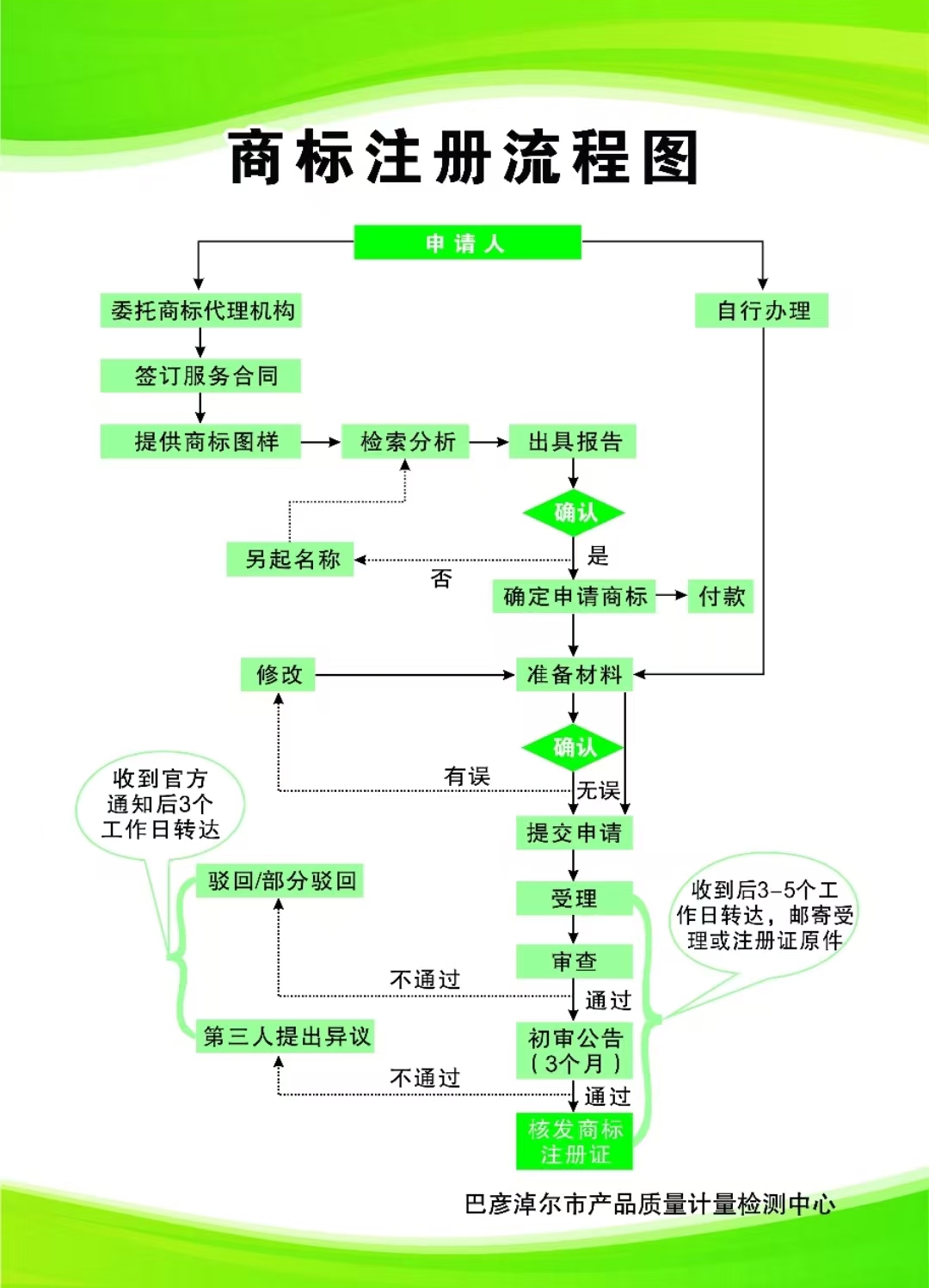 商标注册流程图.jpg